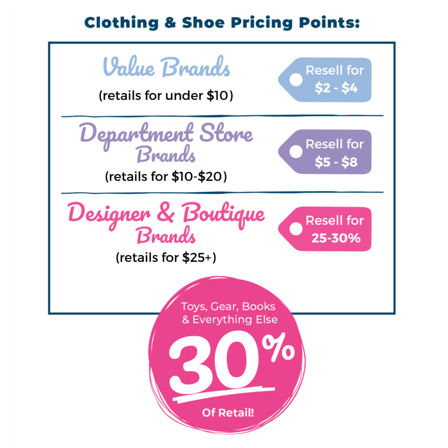 Kid's Closet merchandise prep example